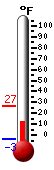 Currently: 21.9, Max: 27.0, Min: -3.3