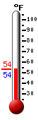 Currently: 50.4, Max: 71.8, Min: 50.4