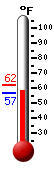 Currently: 56.8, Max: 61.7, Min: 56.8
