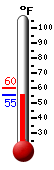 Currently: 57.0, Max: 59.9, Min: 57.0