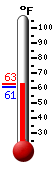 Currently: 62.2, Max: 67.5, Min: 62.2
