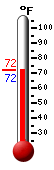 Currently: 72.5, Max: 91.0, Min: 69.3