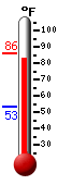 Currently: 83.8, Max: 83.8, Min: 53.2